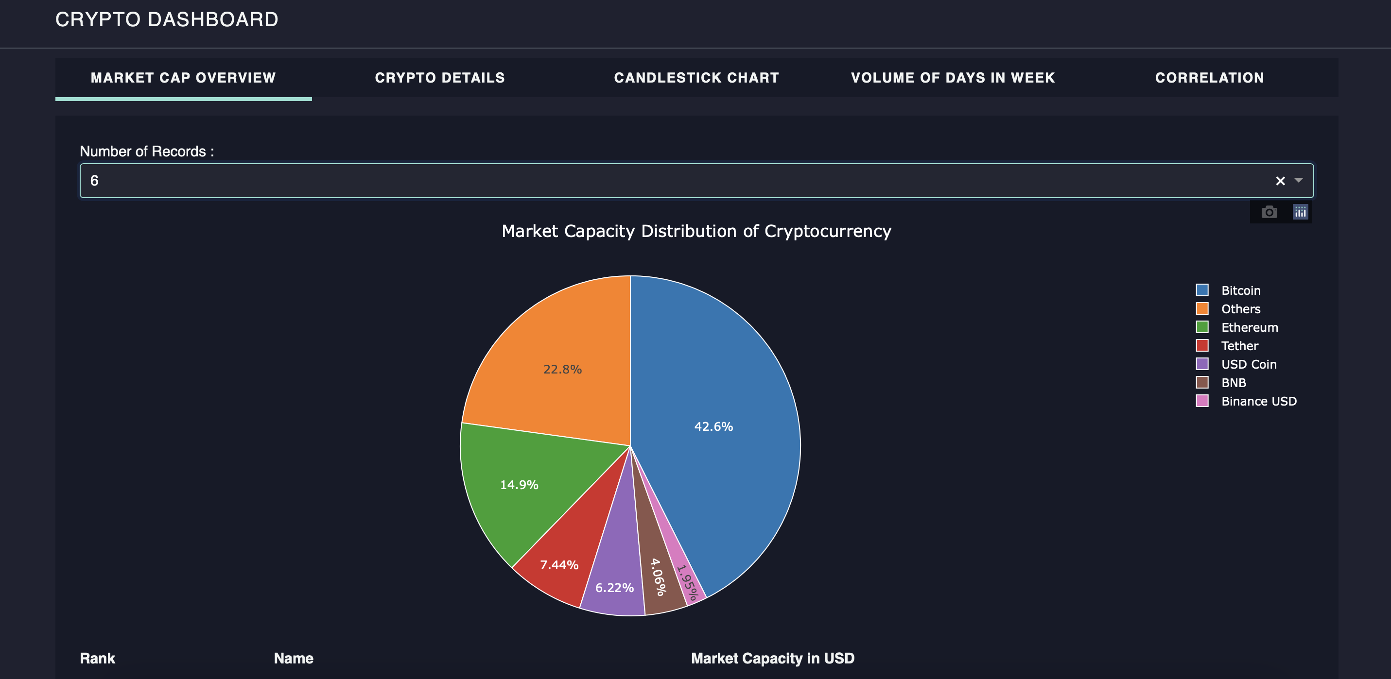 Crypto Dashboard