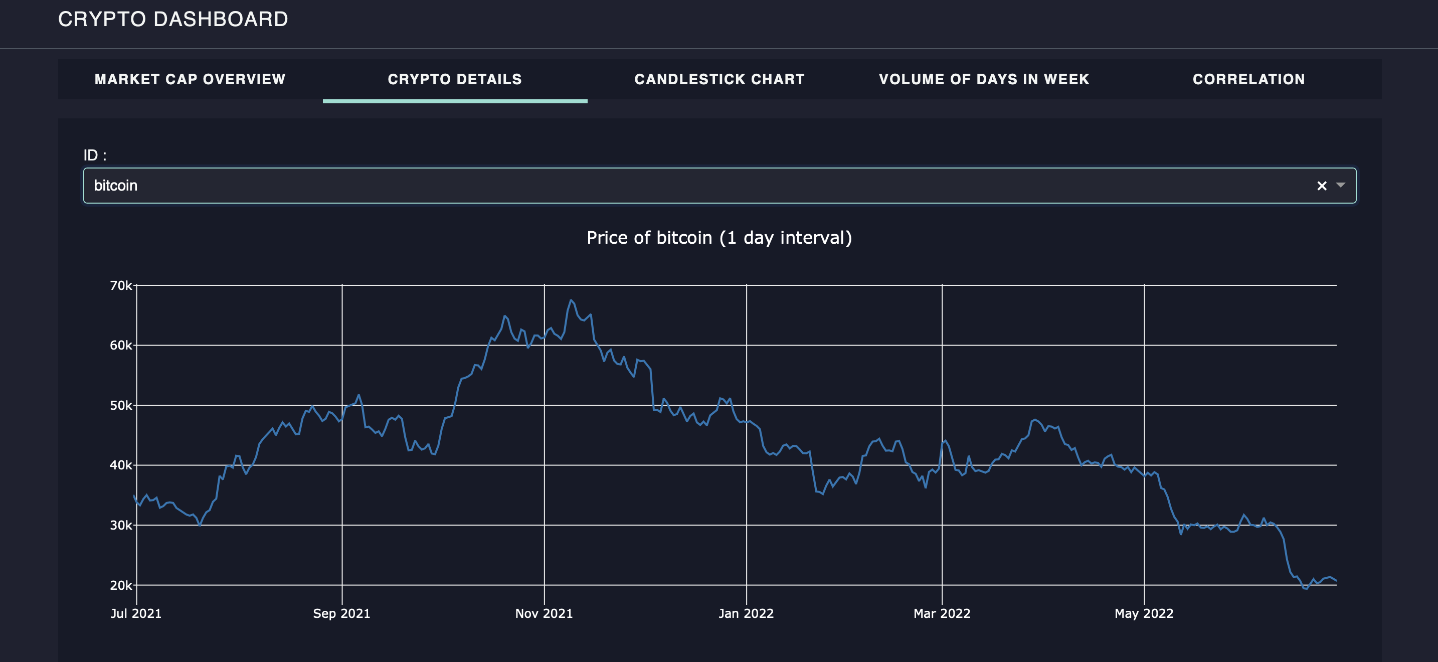 Crypto Dashboard